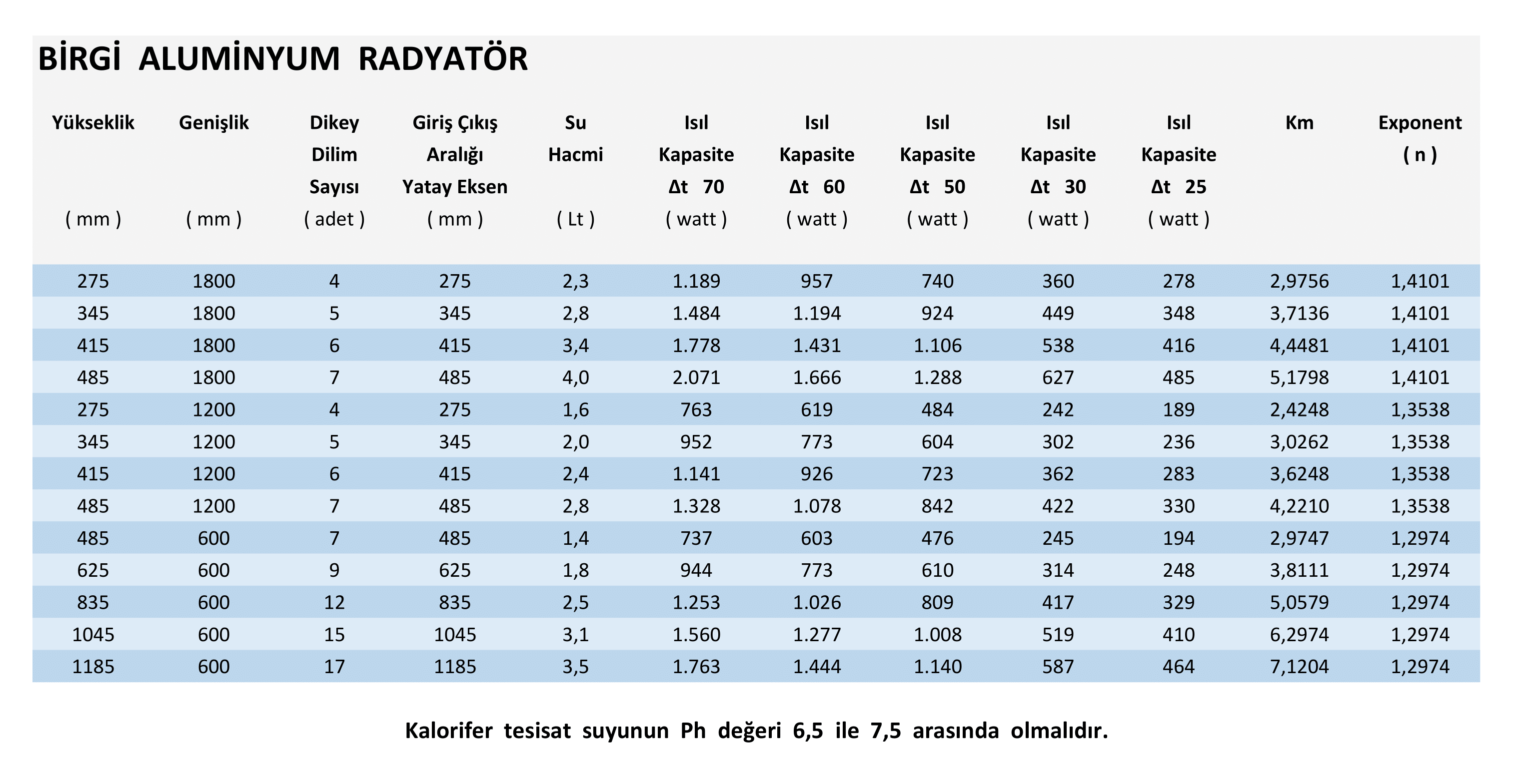 2023 Katalog Teknik Data güncel birgi-1.png (690 KB)