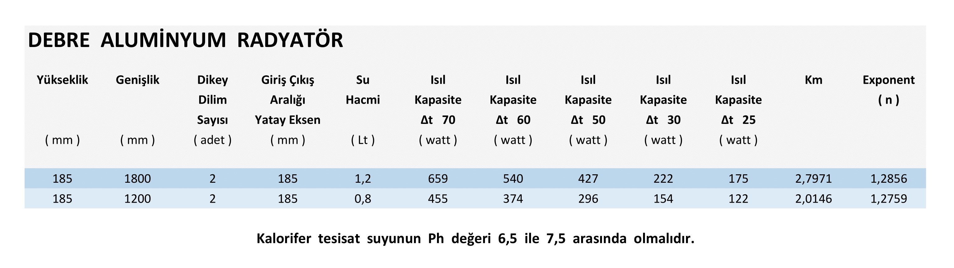 2023 Katalog Teknik Data güncel debre-1.png (408 KB)