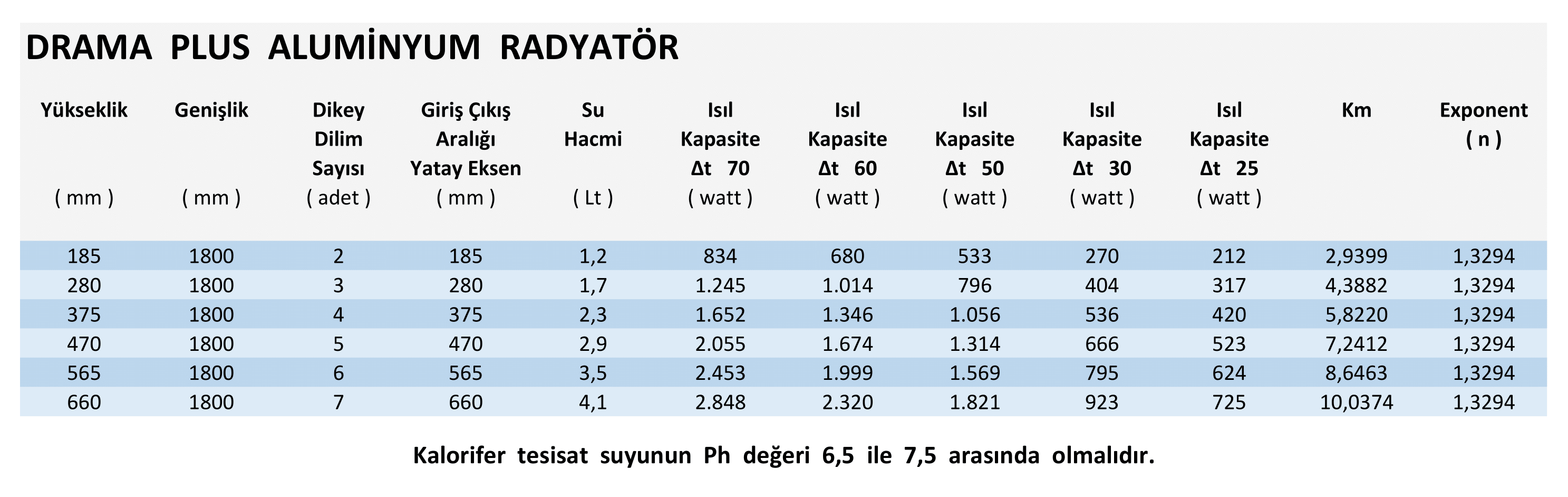 2023 Katalog Teknik Data güncel DRAMA PLUS-1.png (438 KB)