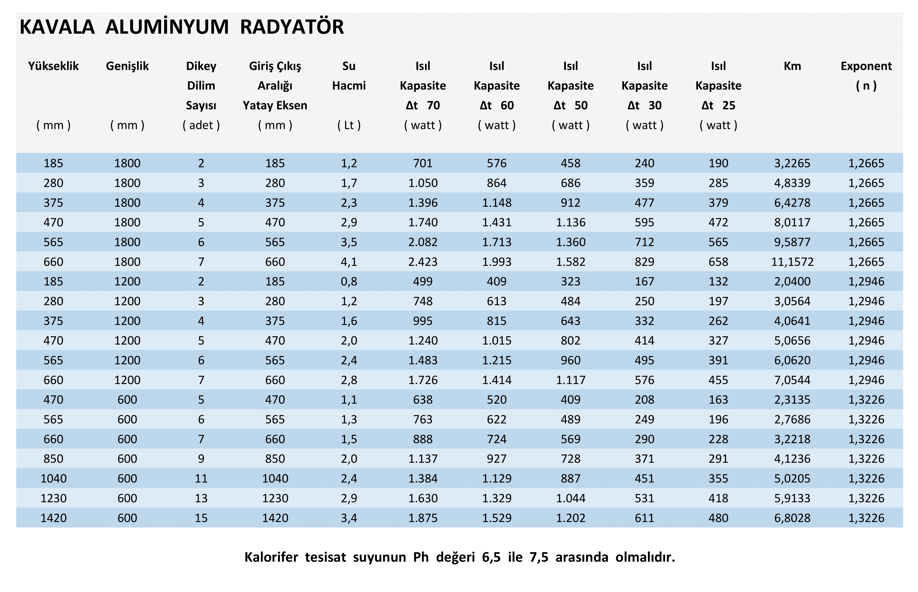 2023 Katalog Teknik Data güncel kavala-1.png (608 KB)