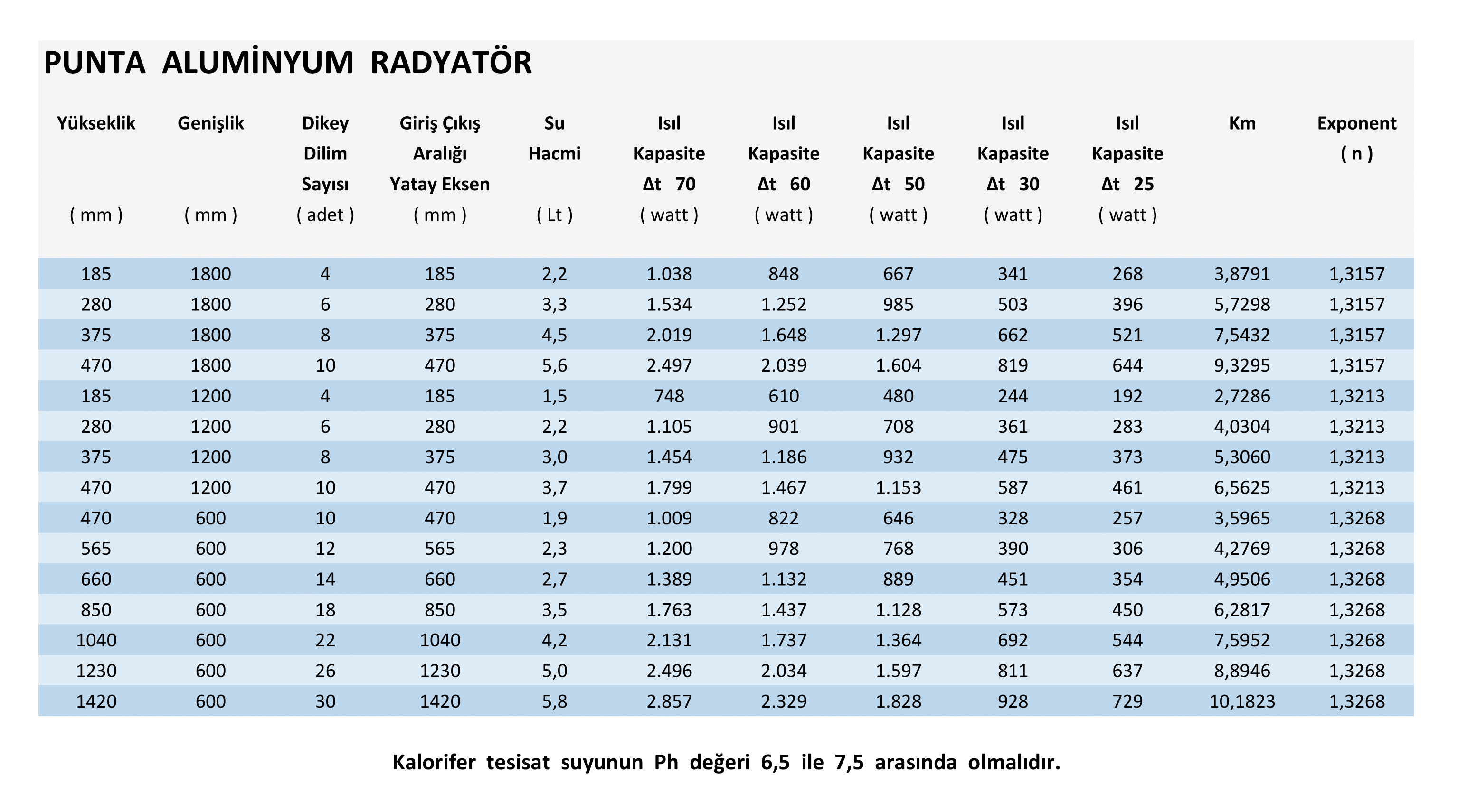 2023 Katalog Teknik Data güncel punta-1.png (801 KB)