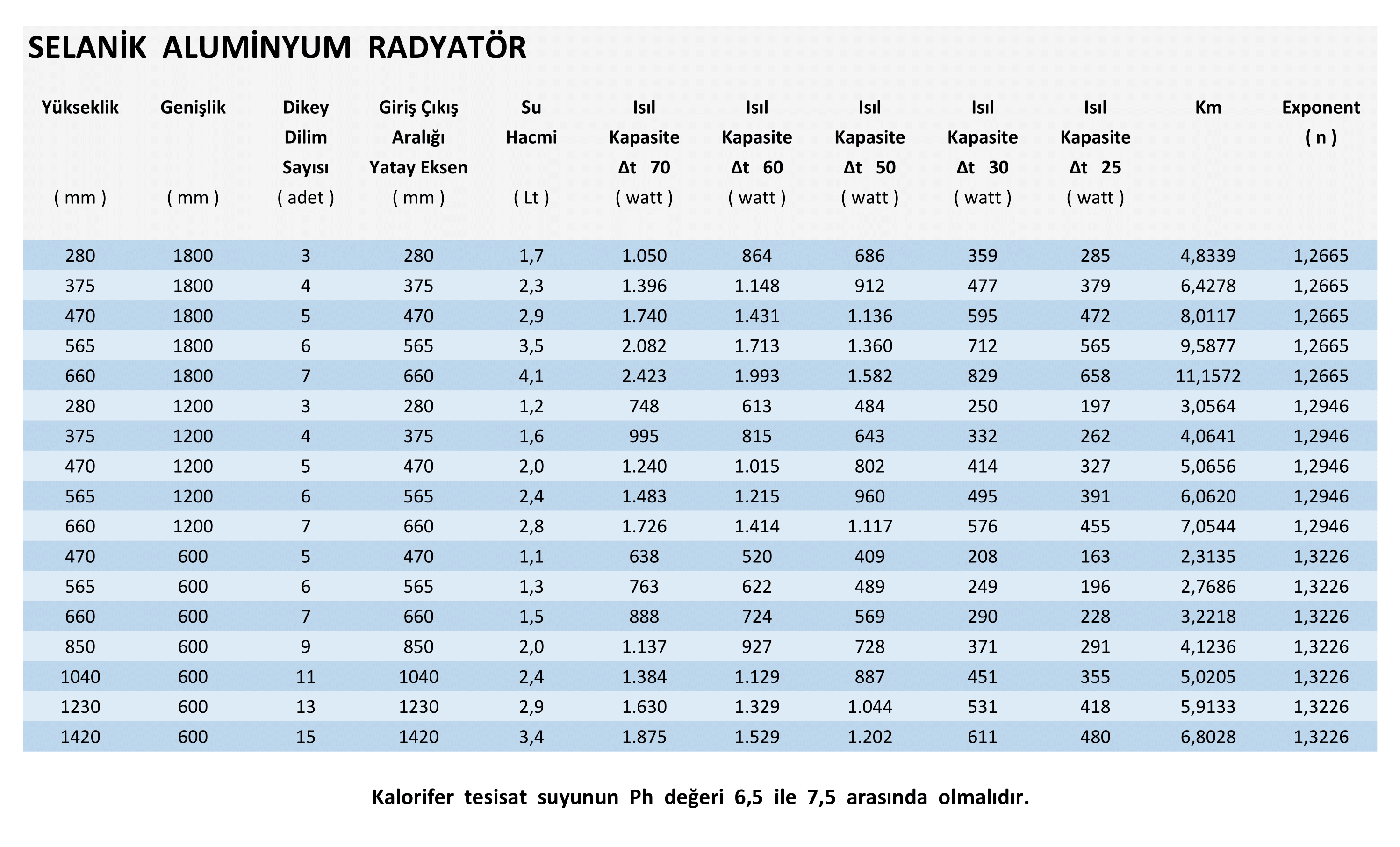 2023 Katalog Teknik Data güncel selanik-1.png (756 KB)