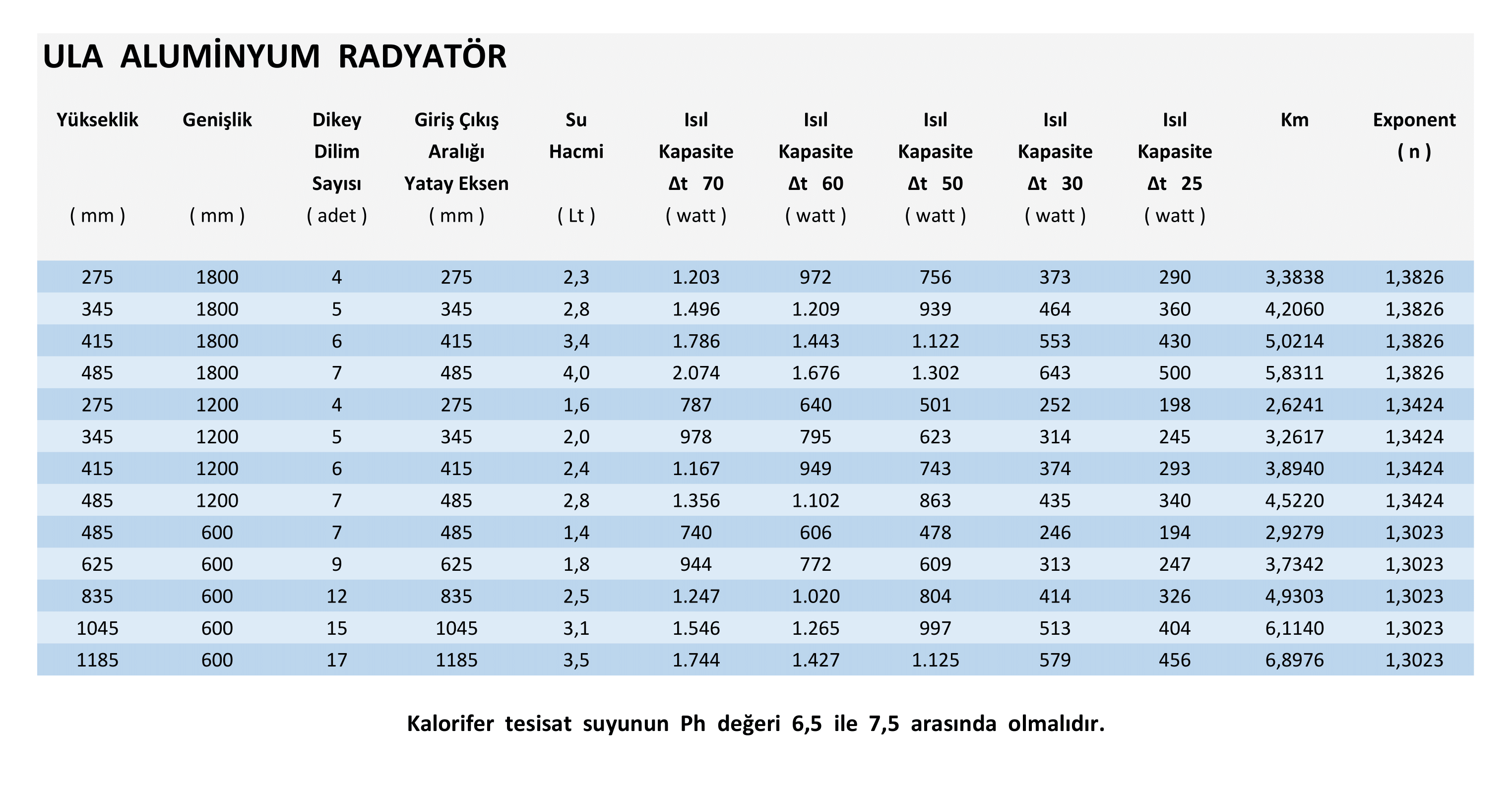 2023 Katalog Teknik Data güncel ula-1.png (634 KB)